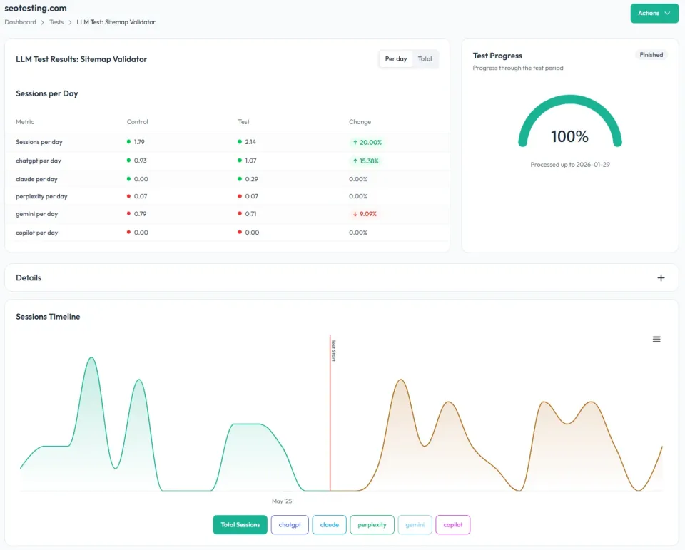 SEOTesting: Scientific SEO Optimization Tools for Growth